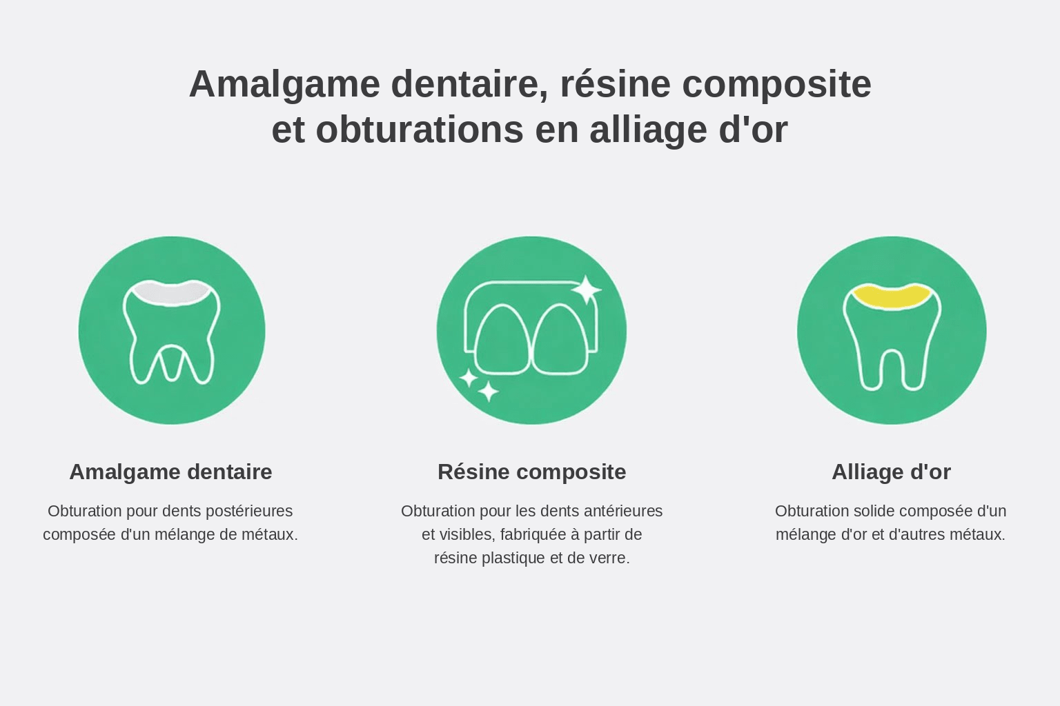 Amalgames d’argent, résines composites et obturations en alliage d’or, ainsi que leurs différences.