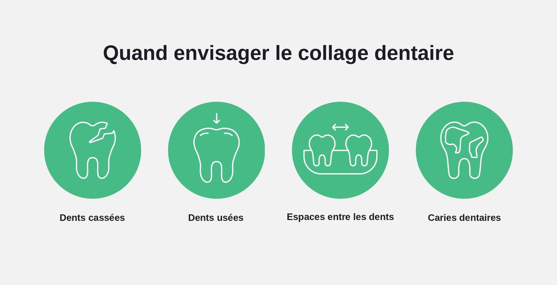 Une image illustrant les meilleurs cas d’utilisation du collage dentaire.