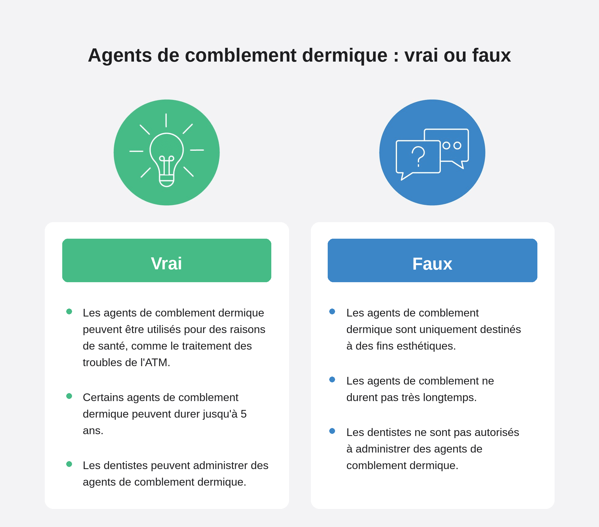 Une représentation des faits et des mythes concernant les agents de comblement dermique.
