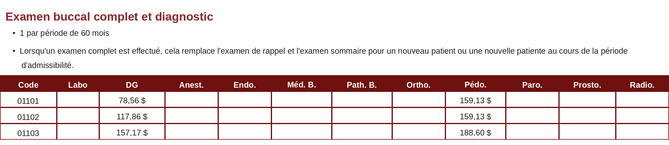 Examen buccal complet et diagnostic
